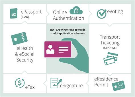 smart card solution for government id|Infineon eID.